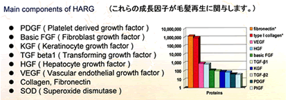 HARGカクテルに含まれる有効な成長因子